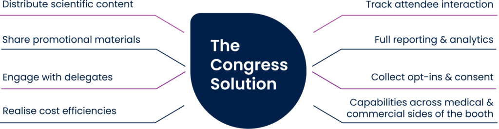 The Congress Solution